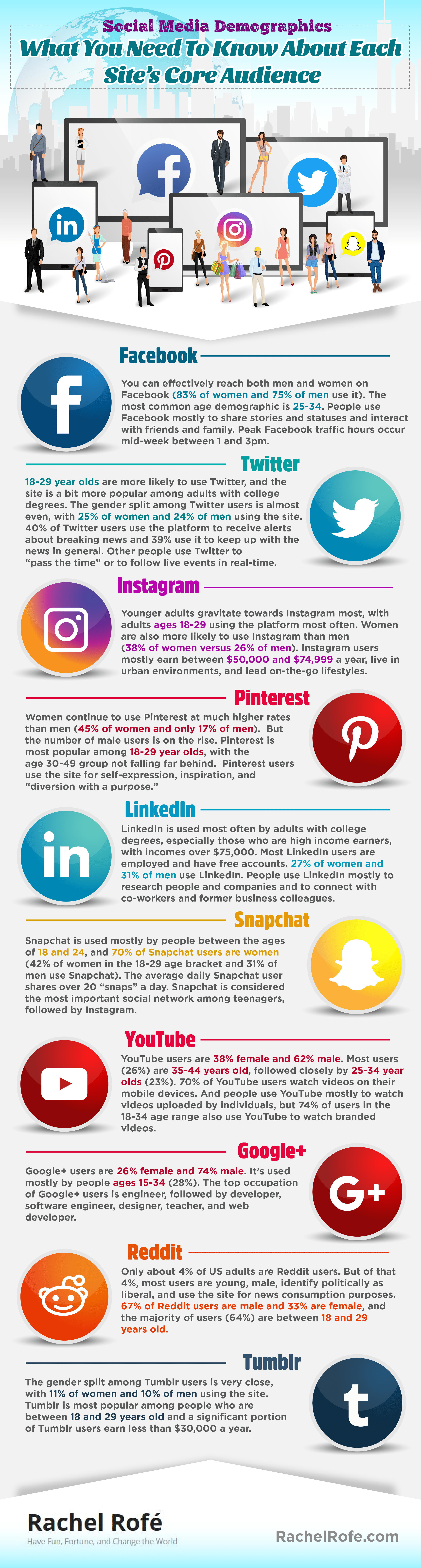 Want to know which social media network is best for you? Check out this infographic.
