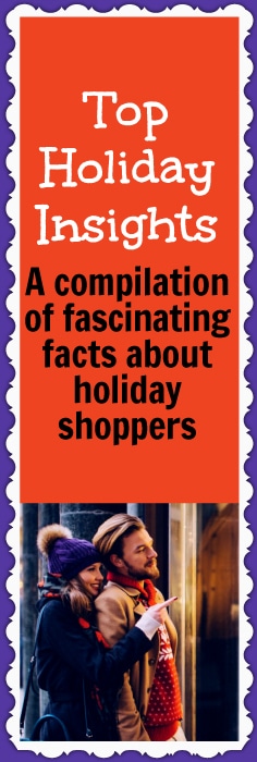 Check out these fascinating facts about holiday shoppers so you can increase your earning potential this holiday season.