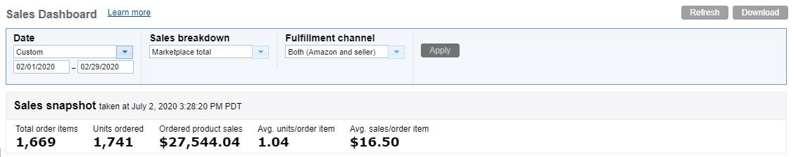 Here are my 2020 ecommerce sales so far with Amazon and Etsy 