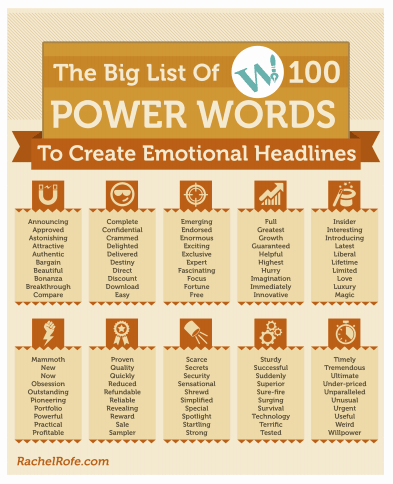 12 Powerful Words Chart