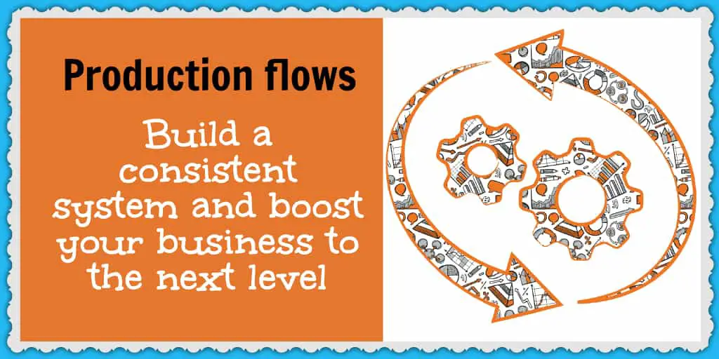 How to create production flows for creating new designs & products and launching ads to increase your profits