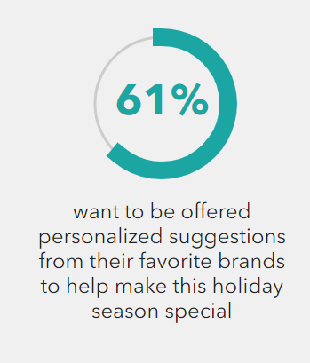 Learn more about 2021 holiday shoppers to help increase your ecommerce sales this holiday season