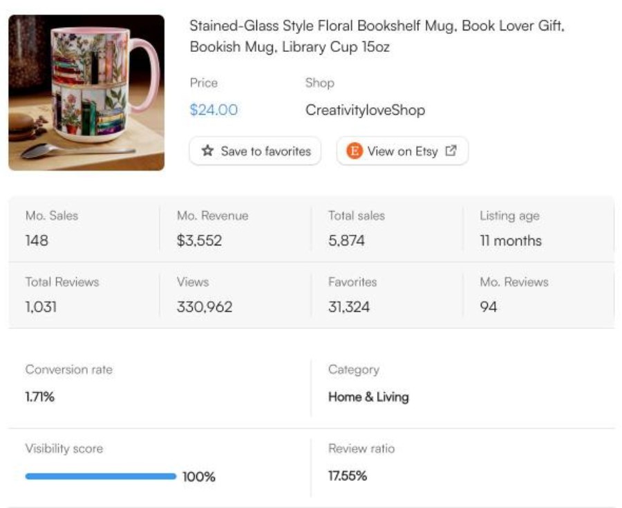 EverBee sales data for a stained glass floral bookshelf mug on Etsy