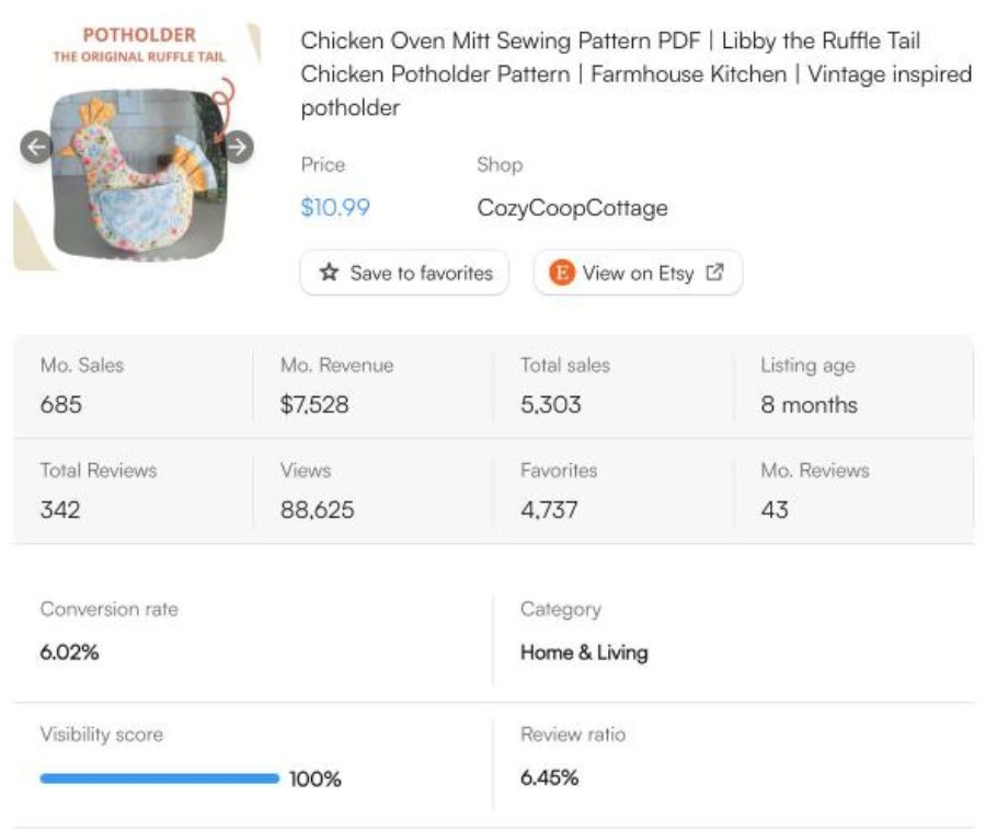 EverBee sales data for a chicken oven mitt PDF sewing pattern on Etsy