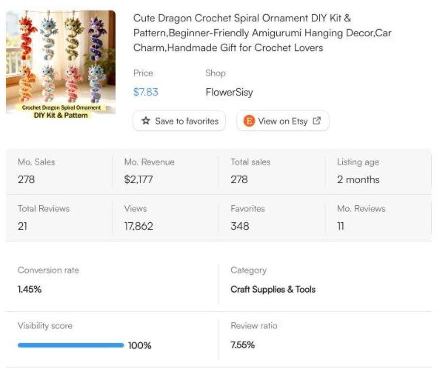 EverBee sales data for a dragon spiral ornament on Etsy