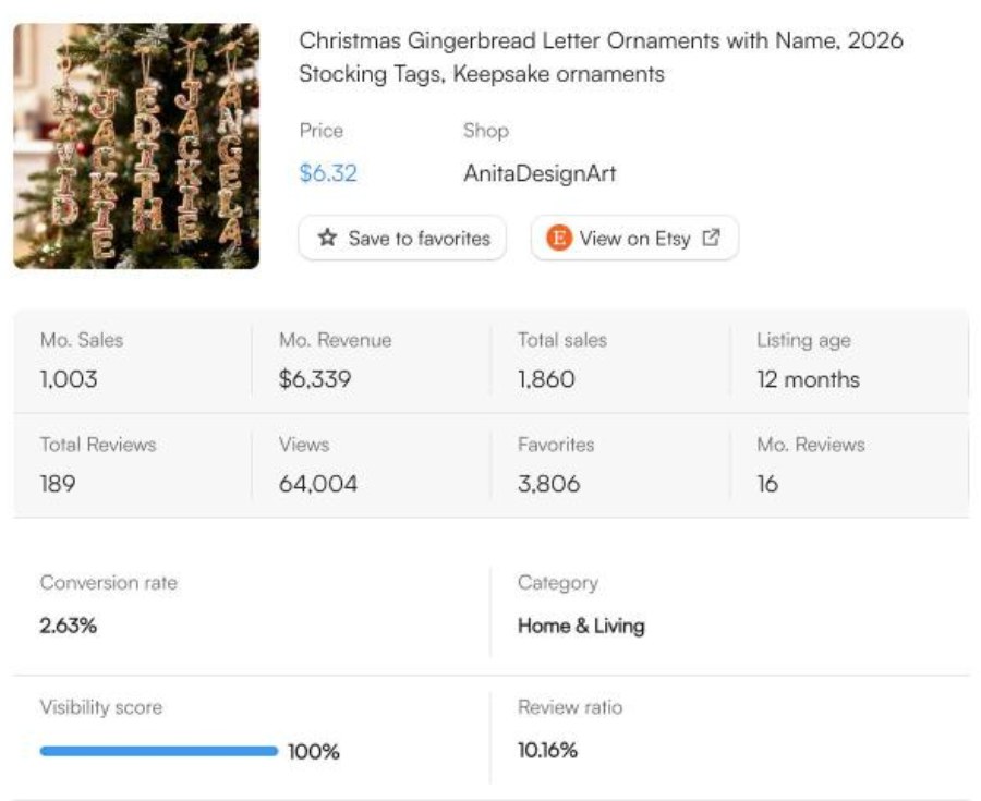 EverBee sales data for gingerbread letter name ornaments on Etsy