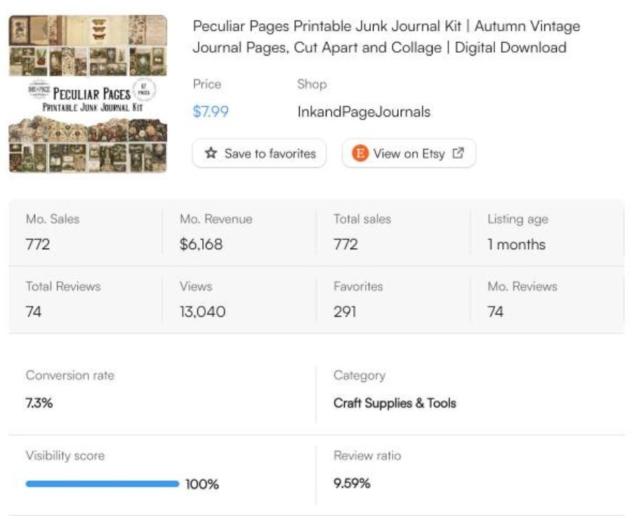 EverBee sales data for a printable junk journal kit on Etsy