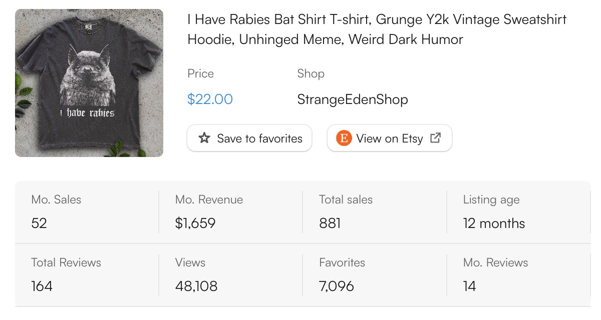 EverBee sales data for a I have rabies bat shirt on Etsy