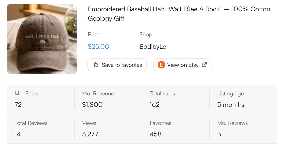 EverBee sales data for a wait I see a rock hat on Etsy