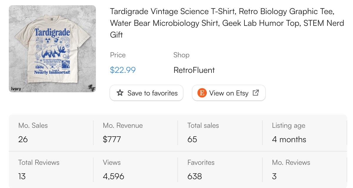 EverBee sales data for a tardigrade shirt on Etsy