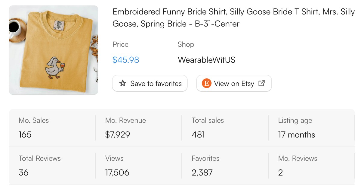 EverBee sales data for a silly goose bride shirt on Etsy