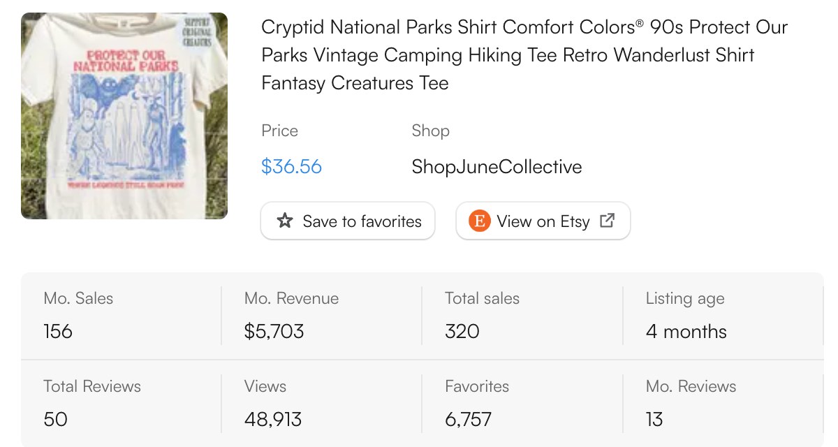 EverBee sales data for a cryptid national parks shirt on Etsy