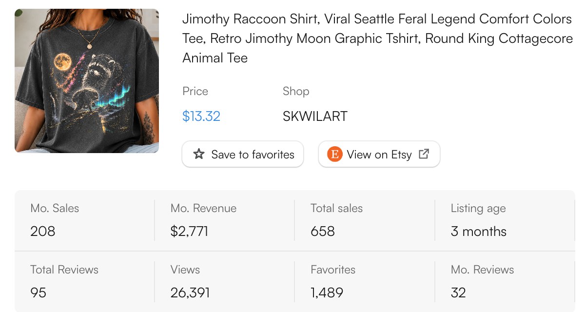 EverBee sales data for a Jimothy raccoon shirt on Etsy