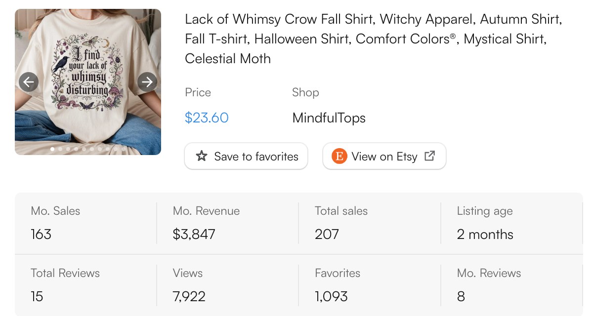 EverBee sales data for a lack of whimsy crow shirt on Etsy