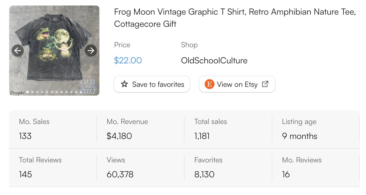 EverBee sales data for a frog moon shirt on Etsy