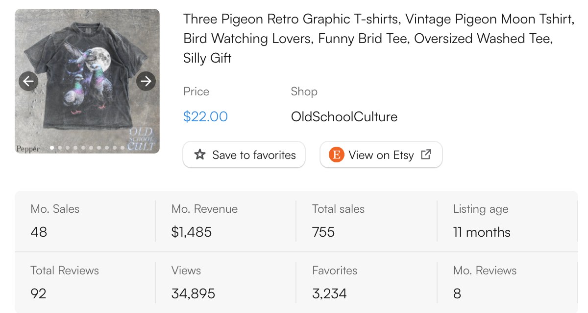 EverBee sales data for a three pigeon moon shirt on Etsy