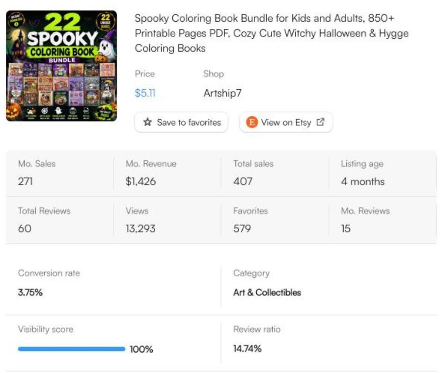 EverBee sales data for a printable spooky coloring book bundle on Etsy